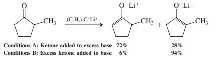 O-Lit O-Li+ CH3 (C,H.),C-Li CH3 CH3 + Conditions A: Ketone added to excess base 72% 28% Conditions B: Excess ketone added to base 6% 94%