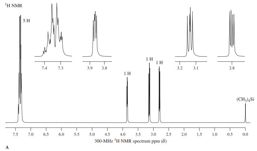 'H NMR 5 H 1 H 1 H 7.4 7.3 3.9 3.8 3.2 3.1 2.8 1 H (CH3),Si 7.5 7.0 6.5 6.0 5.5 5.0 4.5 4.0 3.5 3.0 2.5 2.0 1.5 1.0 0.5 0.0 300-MHz 'H NMR spectrum ppm (8)