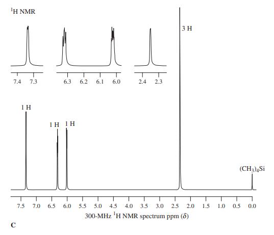 1Η ΝMR 3 H 7.4 7.3 6.3 6.2 6.1 6.0 2.4 2.3 1H IH IH (CH;),Si 7.5 7.0 6.5 6.0 5.5 5.0 4.5 4.0 3.5 3.0 2.5 2.0 1.5 1.0 0.5 0.0 300-MHz 'H NMR spectrum ppm (d)