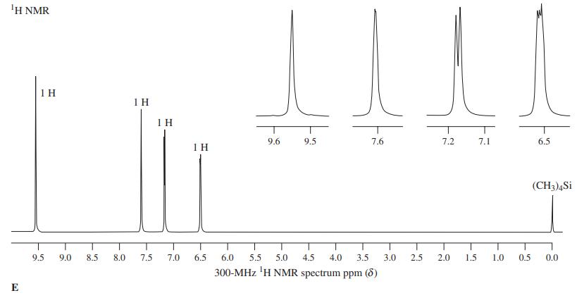 1Η ΝMR 1 H 1 H IH 9.6 9.5 7.6 7.2 7.1 6.5 1H (CH3)4Si 9.5 9.0 8.5 8.0 7.5 7.0 6.5 6.0 5.5 5.0 4.5 4.0 3.5 3.0 2.5 2.0 1.5 1.0 0.5 0.0 300-MHz 'H NMR spectrum ppm (ð) E