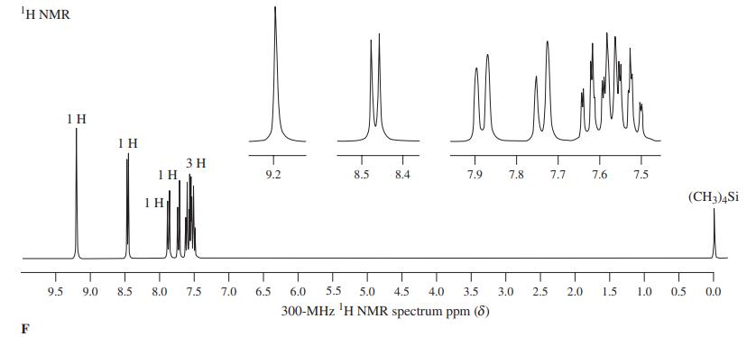 'H NMR 1 H 1 H 3 H 1H. 9.2 8.5 8.4 7.9 7.8 7.7 7.6 7.5 (CH3)4Si 1H 9.5 9.0 8.5 8.0 7.5 7.0 6.5 6.0 5.5 5.0 4.5 4.0 3.5 3.0 2.5 2.0 1.5 1.0 0.5 0.0 300-MHz 'H NMR spectrum ppm (8) F