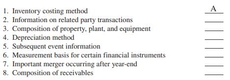 A 1. Inventory costing method 2. Information on related party transactions 3. Composition of property, plant, and equipment 4. Depreciation method 5. Subsequent event information 6. Measurement basis for certain financial instruments 7. Important merger occurring after year-end 8. Composition of receivables |||