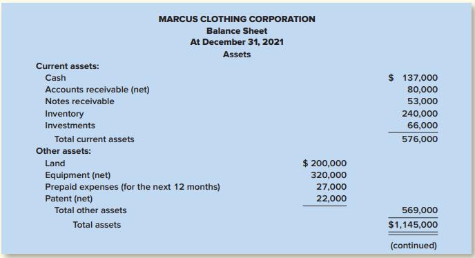 MARCUS CLOTHING CORPORATION Balance Sheet At December 31, 2021 Assets Current assets: Cash $ 137,000 Accounts receivable (net) 80,000 Notes receivable 53,000 Inventory 240,000 Investments 66,000 Total current assets 576,000 Other assets: $ 200,000 320,000 27,000 22,000 Land Equipment (net) Prepaid expenses (for the next 12 months) Patent (net) Total