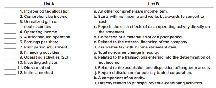 List A List B 1. Intraperiod tax allocation a. An other comprehensive income item. b. Starts with net income and works backwards to convert to 2. Comprehensive income 3. Unrealized gain on debt securities cash. c. Reports the cash effects of each operating activity directly on 4. Operating income 5.