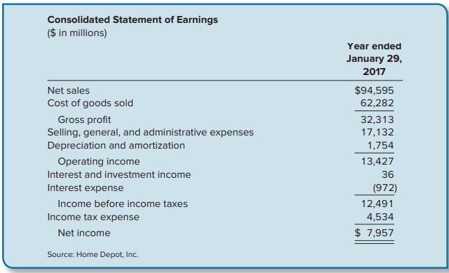 Consolidated Statement of Earnings ($ in millions) Year ended January 29, 2017 $94,595 62,282 Net sales Cost of goods sold Gross profit Selling, general, and administrative expenses Depreciation and amortization 32,313 17,132 1,754 Operating income 13,427 Interest and investment income 36 Interest expense (972) Income before income taxes 12,491 Income