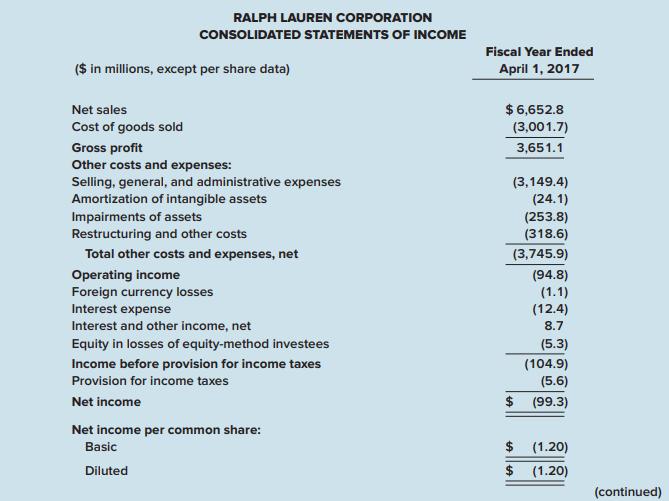 RALPH LAUREN CORPORATION CONSOLIDATED STATEMENTS OF INCOME Fiscal Year Ended ($ in millions, except per share data) April 1, 2017 $6,652.8 (3,001.7) Net sales Cost of goods sold Gross profit Other costs and expenses: Selling, general, and administrative expenses Amortization of intangible assets Impairments of assets Restructuring and other costs