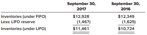 September 30, September 30, 2017 2016 Inventories (under FIFO) $12,928 $12,349 Less: LIFO reserve (1,467) (1,625) Inventories (under LIFO) $11,461 $10,724