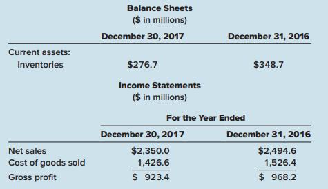 Balance Sheets ($ in millions) December 30, 2017 December 31, 2016 Current assets: Inventories $276.7 $348.7 Income Statements ($ in millions) For the Year Ended December 30, 2017 December 31, 2016 $2,350.0 1,426.6 Net sales $2,494.6 Cost of goods sold Gross profit 1,526.4 $ 923.4 $ 968.2