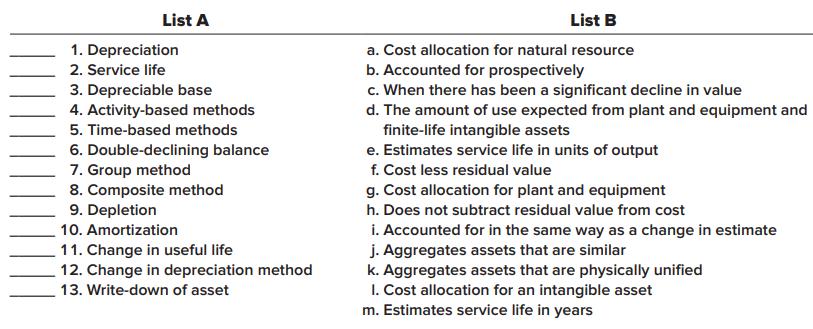 List A List B 1. Depreciation a. Cost allocation for natural resource 2. Service life b. Accounted for prospectively c. When there has been a significant decline in value 3. Depreciable base 4. Activity-based methods d. The amount of use expected from plant and equipment and finite-life intangible assets e.