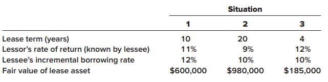 Situation 1 2 3 20 Lease term (years) Lessor's rate of return (known by lessee) Lessee's incremental borrowing rate 10 4 11% 9% 12% 12% 10% 10% Fair value of lease asset $600,000 $980,000 $185,000