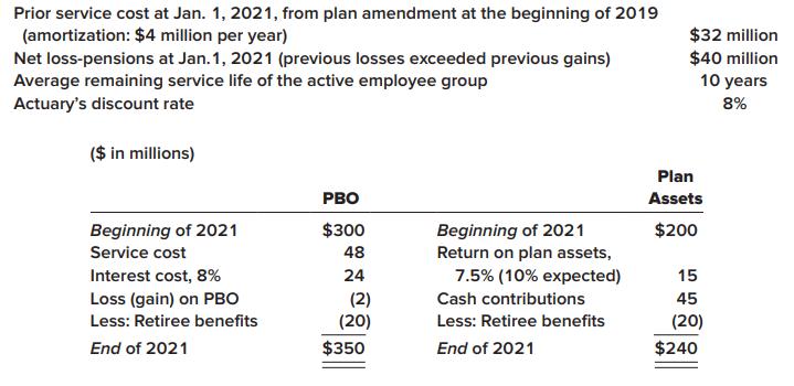 Prior service cost at Jan. 1, 2021, from plan amendment at the beginning of 2019 (amortization: $4 million per year) Net loss-pensions at Jan. 1, 2021 (previous losses exceeded previous gains) $32 million $40 million 10 years Average remaining service life of the active employee group Actuary's discount rate 8%