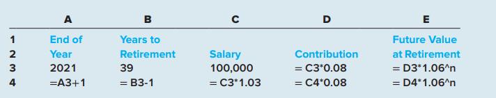 A в D E 1 End of Years to Future Value Year Retirement Salary 100,000 Contribution at Retirement = C3*0.08 = C4*0.08 2021 39 = D3*1.06^n 4 =A3+1 = B3-1 = C3*1.03 = D4*1.06^n