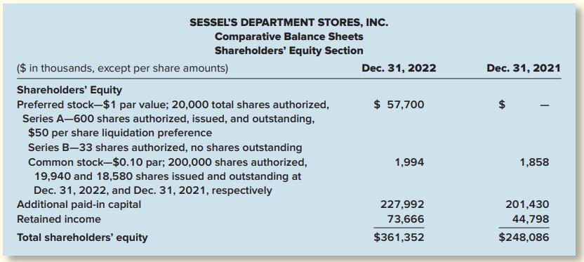 SESSEL'S DEPARTMENT STORES, INC. Comparative Balance Sheets Shareholders' Equity Section ($ in thousands, except per share amounts) Dec. 31, 2022 Dec. 31, 2021 Shareholders' Equity Preferred stock-$1 par value; 20,000 total shares authorized, Series A-600 shares authorized, issued, and outstanding, $50 per share liquidation preference $ 57,700 2$ Series B-33