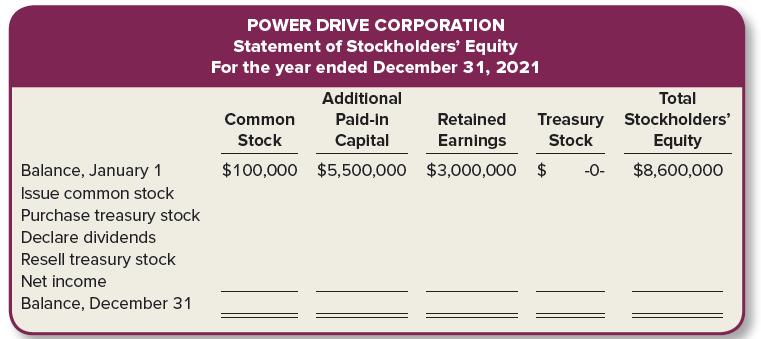 POWER DRIVE CORPORATION Statement of Stockholders' Equity For the year ended December 31, 2021 Additional Total Treasury Stockholders' Equity Common Paid-In Retained Stock Capital Earnings Stock Balance, January 1 $100,000 $5,500,000 $3,000,000 $ -0- $8,600,000 Issue common stock Purchase treasury stock Declare dividends Resell treasury stock Net income Balance, December