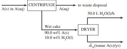CENTRIFUGE to waste disposal A(s) in A(aq) A(aq) 50.0 L H,O(1)/h Wet cake DRYER 90.0 wt% A(s) 10.0 wt% H,O(1) ma (tonne A(s)/yr)