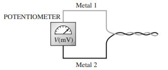 Metal 1 POTENTIOMETER V(mV) Metal 2