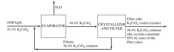 H,0 Filter cake K,CrO, (solid crystals) 4500 kg/h EVAPORATOR 49.4% K,CrO, CRYSTALLIZER 33.3% K,CrO, AND FILTER 36.4% K,CrO4 solution (the crystals constitute 95% by mass of the filter cake) Filtrate 36.4% K,CrO, solution