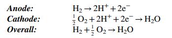 H2 - 2H* +2e- 02+2H* +20→H2O H2 + 02 H20 Anode: Cathode: Overall:
