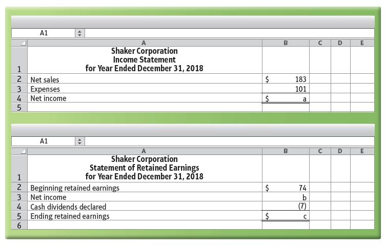 A1 Shaker Corporation Income Statement for Year Ended December 31, 2018 1 2 Net sales 3 Expenses 4 Net income 183 101 a A1 B. E Shaker Corporation Statement of Retained Earnings for Year Ended December 31, 2018 2 Beginning retained earnings 3 Net income 4 Cash dividends declared 5