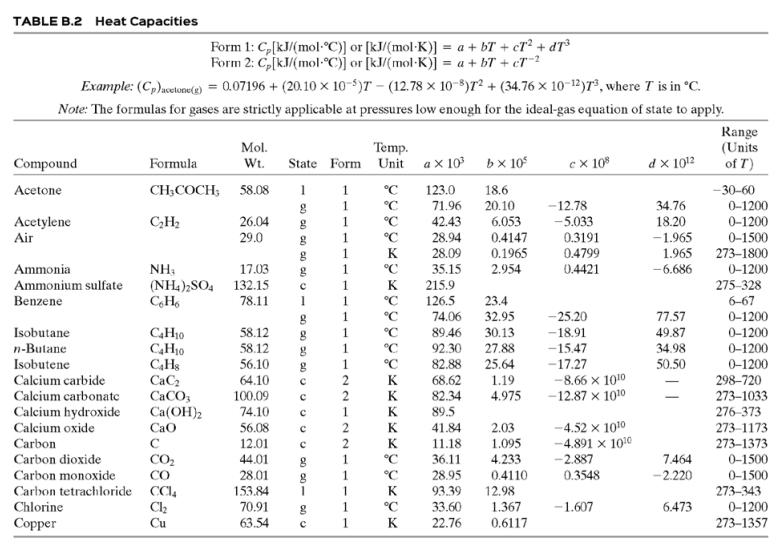 TABLE B.2 Heat Capacities Form 1: C,[kJ/(mol-C)] or [kJ/(mol·K)] = a + bT + cT + dT Form 2: C,[kJ/(mol-C)] or [kJ/(mol-K)] = a + bT + cT? Example: (C,)acetone(e) = 0.07196 + (20.10 x 10-$)r - (12.78 x 10-8)7? + (34.76 x 10-12)Tr*, where T is in °C. %3D