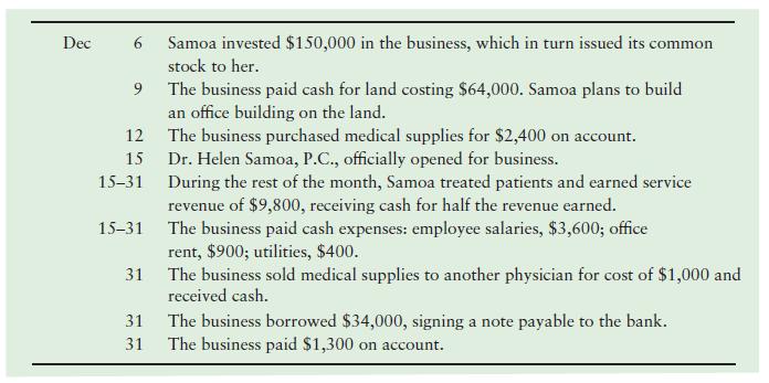 Dec 6 Samoa invested $150,000 in the business, which in turn issued its common stock to her. The business paid cash for land costing $64,000. Samoa plans to build an office building on the land. 12 The business purchased medical supplies for $2,400 on account. 15 Dr. Helen Samoa, P.C.,