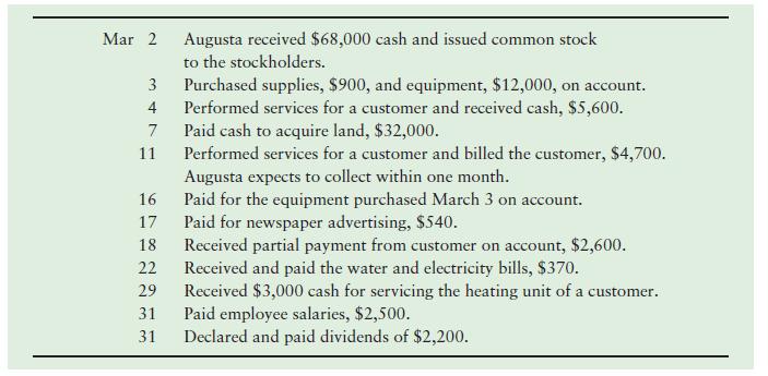Mar 2 Augusta received $68,000 cash and issued common stock to the stockholders. Purchased supplies, $900, and equipment, $12,000, on account. Performed services for a customer and received cash, $5,600. Paid cash to acquire land, $32,000. Performed services for a customer and billed the customer, $4,700. Augusta expects to collect