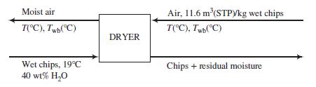 Air, 11.6 m (STPYkg wet chips Moist air T(°C), Twb(°C) T('C), Twb(°C) DRYER Wet chips, 19°C 40 wt% H,0 Chips + residual moisture