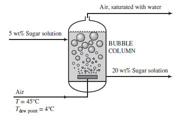 Air, saturated with water 5 wt% Sugar solution BUBBLE COLUMN 20 wt% Sugar solution Air T= 45°C dew point = 4°C