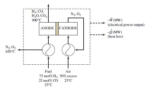H2, CO, H,0, CO, N2, O2 -W (MW) (electrical power output) 900°C ANODE CATHODE -e(MW) (heat loss) N2. O2 650°C Fuel Air 75 mol% H2 50% excess 25 mol% CO 25°C 25°C