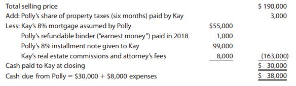 $ 190,000 Total selling price Add: Polly's share of property taxes (six months) paid by Kay 3,000 Less: Kay's 8% mortgage assumed by Polly $5,000 Polly's refundable binder (