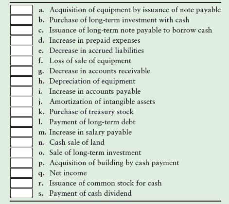 a. Acquisition of equipment by issuance of note payable b. Purchase of long-term investment with cash c. Issuance of long-term note payable to borrow cash d. Increase in prepaid expenses e. Decrease in accrued liabilities f. Loss of sale of equipment g. Decrease in accounts receivable h. Depreciation of equipment