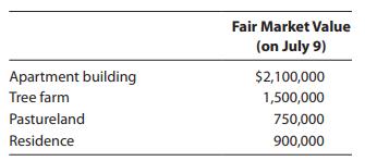 Fair Market Value (on July 9) Apartment building Tree farm $2,100,000 1,500,000 Pastureland 750,000 Residence 900,000