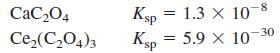CaC204 Ksp = 1.3 x 10-8 %3D Ce,(C,O4)3 Ksp 5.9 X 10-30