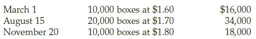 March 1 August 15 November 20 10,000 boxes at $1.60 20,000 boxes at $1.70 10,000 boxes at $1.80 $16,000 34,000 18,000