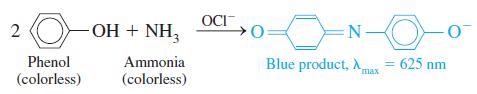 OCI 2 OH + NH, =N- LO- Phenol Ammonia Blue product, A = 625 nm max (colorless) (colorless)