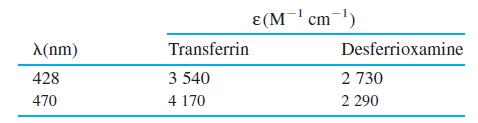 E(M cm) A(nm) Transferrin Desferrioxamine 428 3 540 2 730 470 4 170 2 290