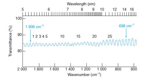 Wavelength (um) 5 7 8 10 12 14 16 100 1 906 cm 698 cm 90 12345 10 15 20 25 rir 80 1 200 1 000 Wavenumber (cm-1) 2 000 1 800 1 600 1 400 800 600 Transmittance (%) CO
