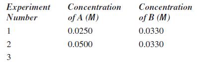 Еxperiment Number Concentration Concentration of A (M) of B (M) 1 0.0250 0.0330 0.0500 0.0330 2. 3.