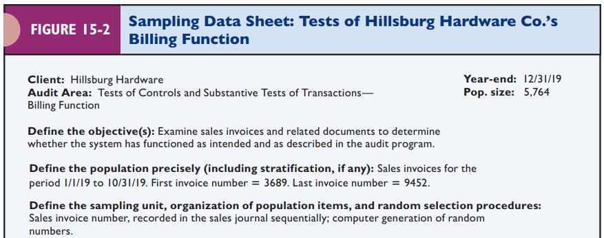 FIGURE 15-2 Sampling Data Sheet: Tests of Hillsburg Hardware Co.'s Billing Function Client: Hillsburg Hardware Year-end: 12/31/19 Audit Area: Tests of Controls and Substantive Tests of Transactions- Pop. size: 5,764 Billing Function Define the objective(s): Examine sales invoices and related documents to determine whether the system has functioned as intended