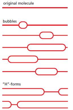 original molecule bubbles 