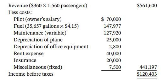 Revenue ($360 × 1,560 passengers) $561,600 Less costs: $ 70,000 Pilot (owner's salary) Fuel (35,657 gallons x $4.15) Maintenance (variable) Depreciation of plane Depreciation of office equipment Rent expense Insurance 147,977 127,920 25,000 2,800 40,000 20,000 Miscellaneous (fixed) 7,500 441,197 Income before taxes $120,403