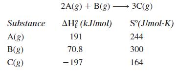 2A(g) + B(g) 3C(g) Substance AH¡ (kJ/mol) S°(J/mol·K) A(g) 191 244 B(g) 70.8 300 C(8) - 197 164