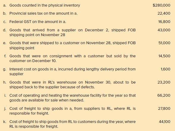 a. Goods counted in the physical inventory $280,000 b. Provincial sales tax on the amount in a. 22,400 c. Federal GST on the amount in a. 16,800 d. Goods that arrived from a supplier on December 2, shipped FOB 43,000 shipping point on November 28 e. Goods that were shipped