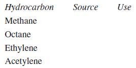 Hydrocarbon Source Use Methane Octane Ethylene Acetylene