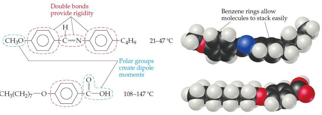Double bonds provide rigidity Benzene rings allow molecules to stack easily H (CH3O+ 21-47 °C Polar groups create dipole moments CH3(CH2),-O+ C-OH 108-147 °C