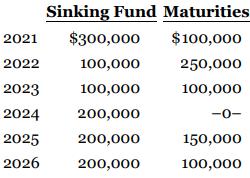 Sinking Fund Maturities 2021 $300,000 $100,000 2022 100,000 250,000 2023 100,000 100,000 2024 200,000 -0- 2025 200,000 150,000 2026 200,000 100,000