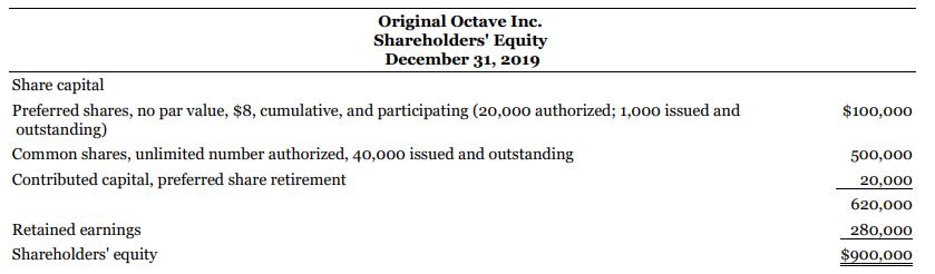 Original Octave Inc. Shareholders' Equity December 31, 2019 Share capital Preferred shares, no par value, $8, cumulative, and participating (20,000 authorized; 1,000 issued and outstanding) $100,000 Common shares, unlimited number authorized, 40,000 issued and outstanding 500,000 Contributed capital, preferred share retirement 20,000 620,000 Retained earnings 280,000 Shareholders' equity $900,000