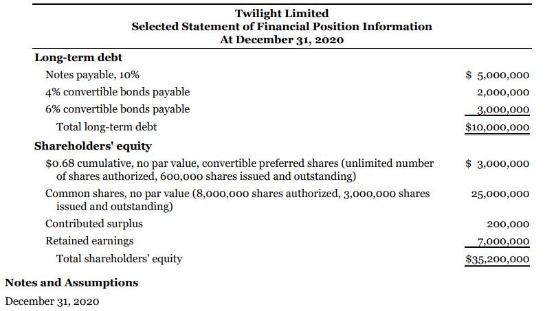 Twilight Limited Selected Statement of Financial Position Information At December 31, 2020 Long-term debt Notes payable, 10% $ 5,000,000 4% convertible bonds payable 6% convertible bonds payable 2,000,000 3,000,000 Total long-term debt $10,000,000 Shareholders' equity $0.68 cumulative, no par value, convertible preferred shares (unlimited number of shares authorized, 600,000 shares