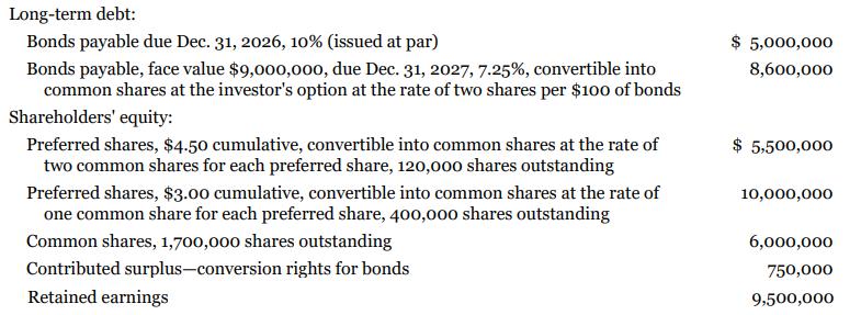 Long-term debt: Bonds payable due Dec. 31, 2026, 1o% (issued at par) $ 5,000,000 Bonds payable, face value $9,000,000, due Dec. 31, 2027, 7.25%, convertible into common shares at the investor's option at the rate of two shares per $10o of bonds Shareholders' equity: 8,600,000 $ 5,500,000 Preferred shares, $4.50