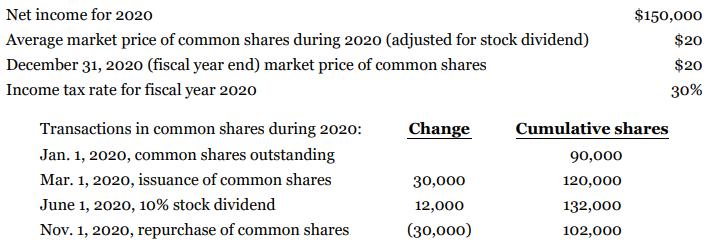 Net income for 2020 $150,000 Average market price of common shares during 2020 (adjusted for stock dividend) $20 December 31, 2020 (fiscal year end) market price of common shares Income tax rate for fiscal year 2020 $20 30% Transactions in common shares during 2020: Change Cumulative shares Jan. 1, 2020,